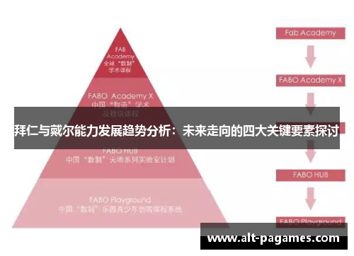 拜仁与戴尔能力发展趋势分析：未来走向的四大关键要素探讨