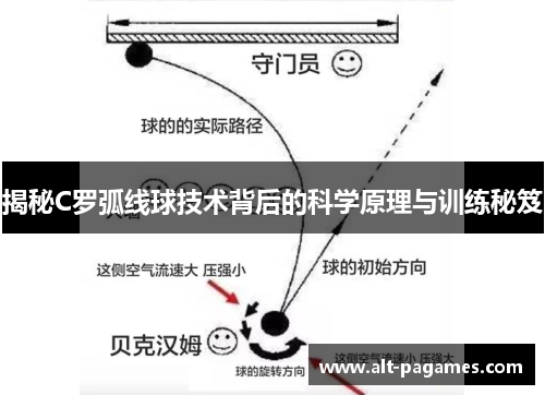 揭秘C罗弧线球技术背后的科学原理与训练秘笈 揭秘C罗弧线球技术背后的科学原理与训练秘笈