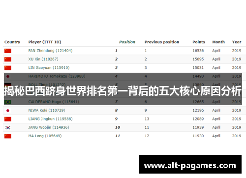 揭秘巴西跻身世界排名第一背后的五大核心原因分析 揭秘巴西跻身世界排名第一背后的五大核心原因分析