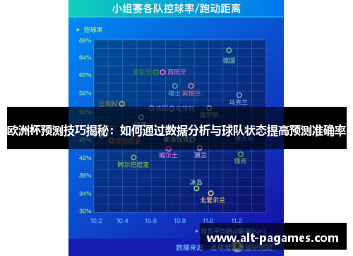 欧洲杯预测技巧揭秘:如何通过数据分析与球队状态提高预测准确率 欧洲杯预测技巧揭秘:如何通过数据分析与球队状态提高预测准确率