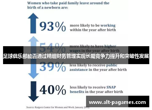 足球俱乐部能否通过精细财务管理实现长期竞争力提升和突破性发展