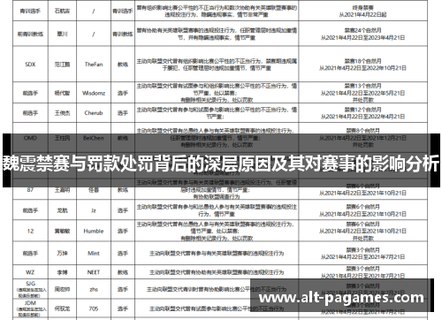魏震禁赛与罚款处罚背后的深层原因及其对赛事的影响分析