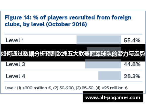 如何通过数据分析预测欧洲五大联赛冠军球队的潜力与走势