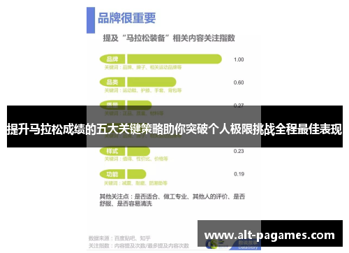 提升马拉松成绩的五大关键策略助你突破个人极限挑战全程最佳表现 提升马拉松成绩的五大关键策略助你突破个人极限挑战全程最佳表现