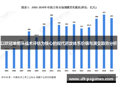 以欧冠单箭头战术评估为核心的现代进攻体系价值与演变趋势分析 以欧冠单箭头战术评估为核心的现代进攻体系价值与演变趋势分析