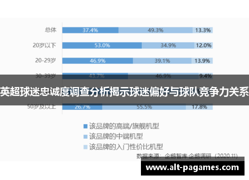 英超球迷忠诚度调查分析揭示球迷偏好与球队竞争力关系 英超球迷忠诚度调查分析揭示球迷偏好与球队竞争力关系