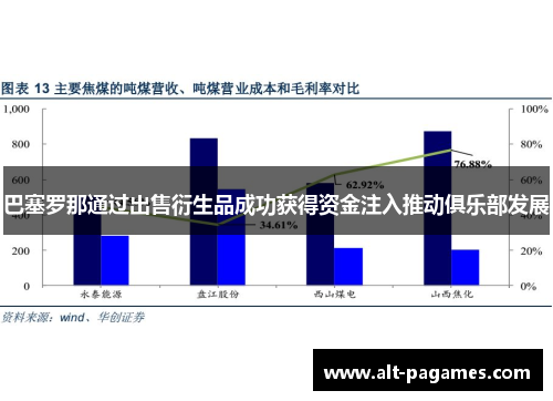 巴塞罗那通过出售衍生品成功获得资金注入推动俱乐部发展